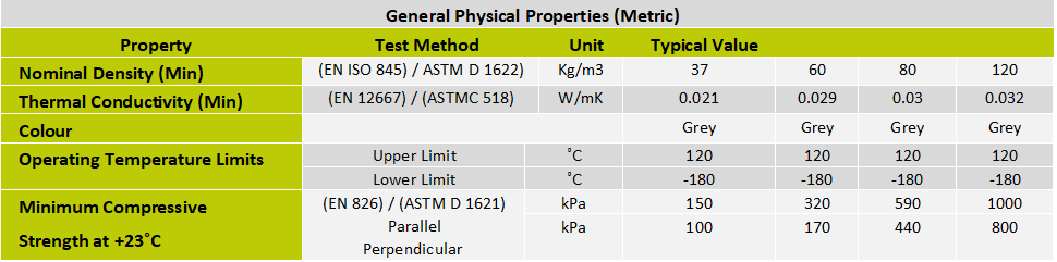Phenolic page metrics